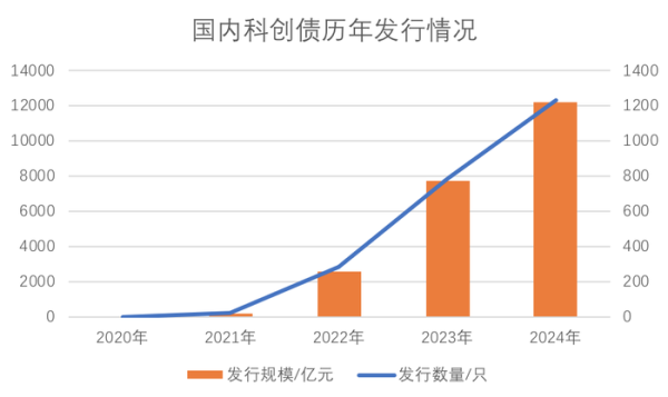 配资推荐 中央政治局会议再提债券“科技板”， 投行承销格局将重塑