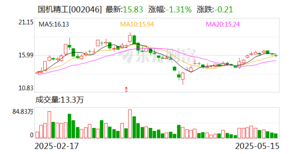 配资网app官方免费下载安装 国机精工：公司特种轴承业务稳步增长