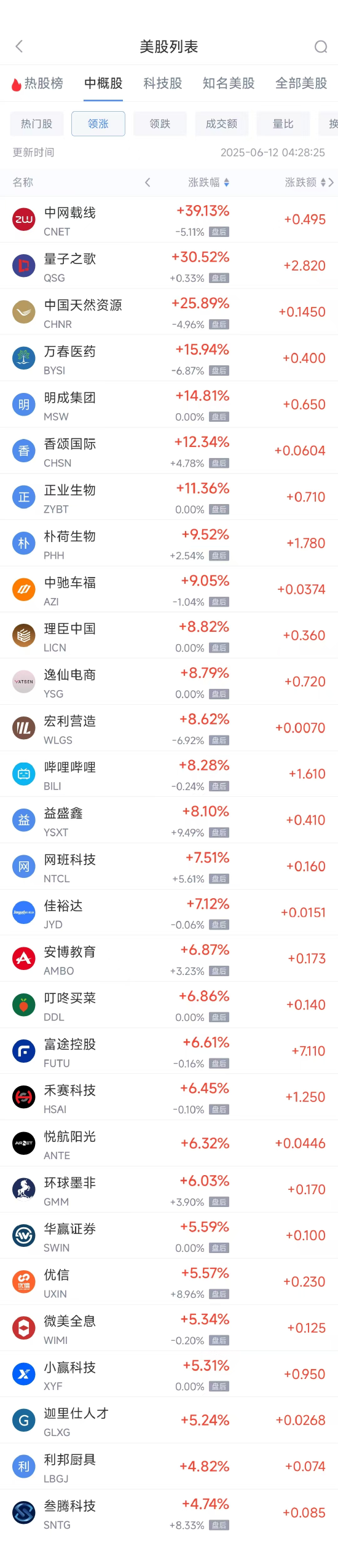 配资网上开户 周三热门中概股涨跌不一 台积电涨0.77%，阿里巴巴跌1.27%